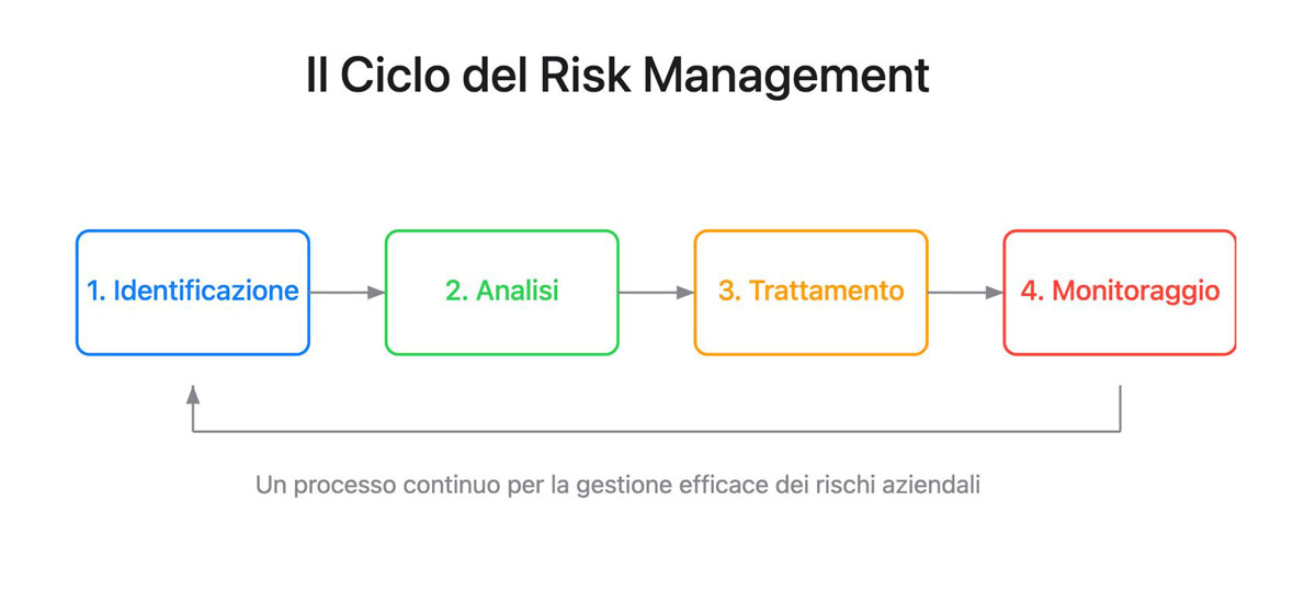 ciclo-risk-management