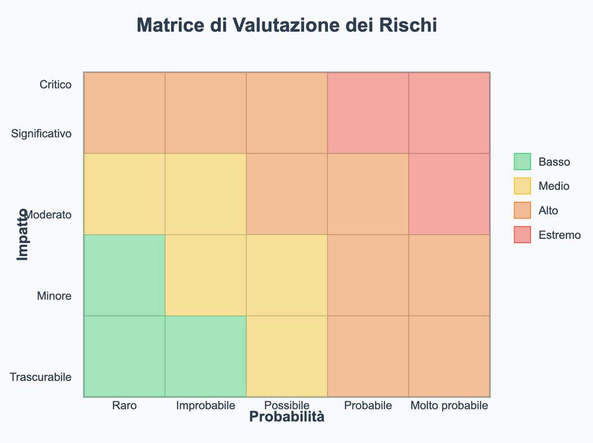 matrice-valutazione-rischi